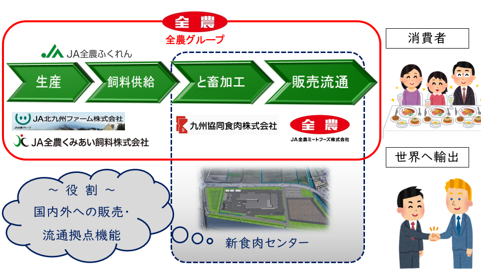 全農グループの取組み