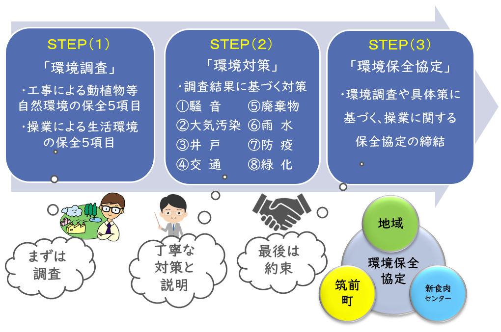 １２．環境対策の概要