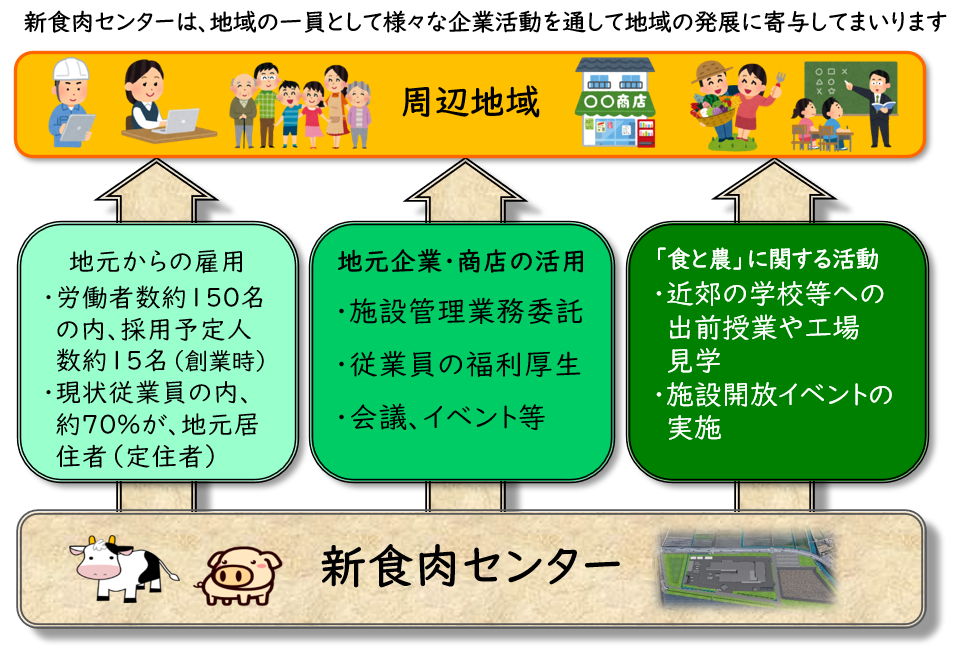 １４．地域貢献の取組み