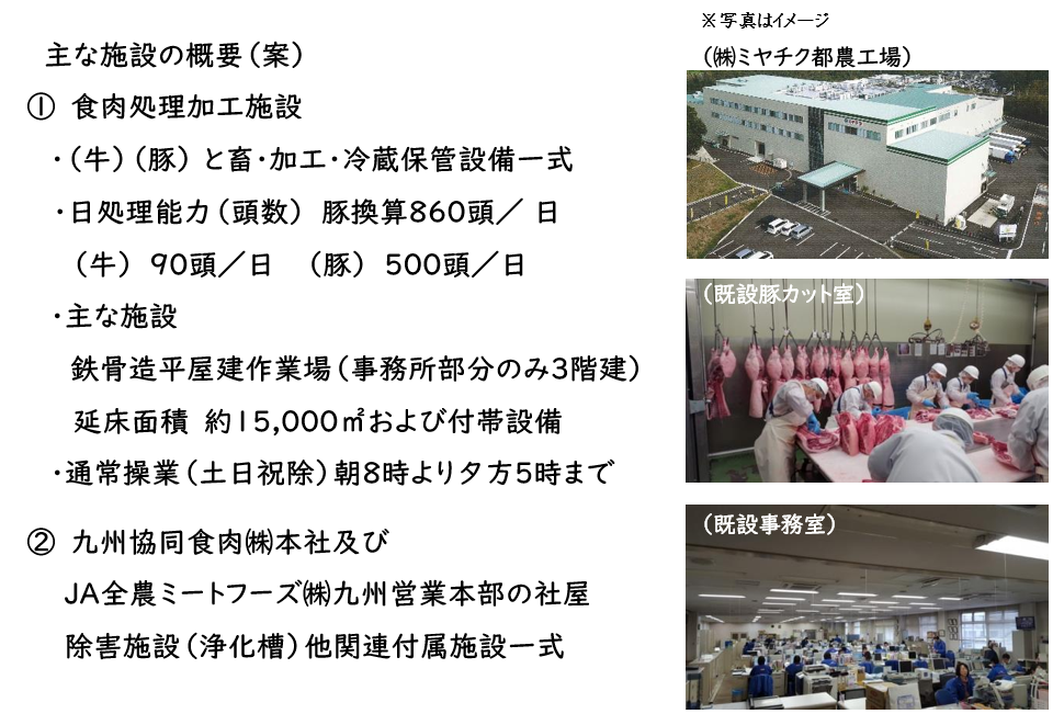 ７．新施設の概要