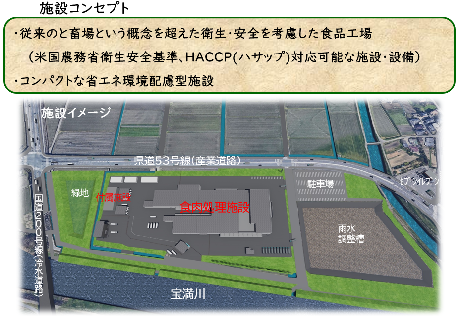 ８．施設のコンセプト・イメージ